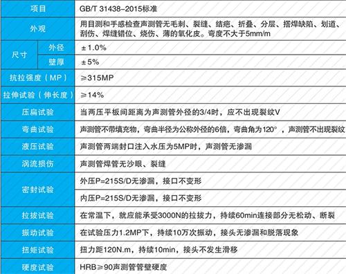 清水河套筒式声测管供应性能特点